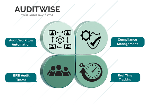 Choose AuditWise for Internal Audit Management